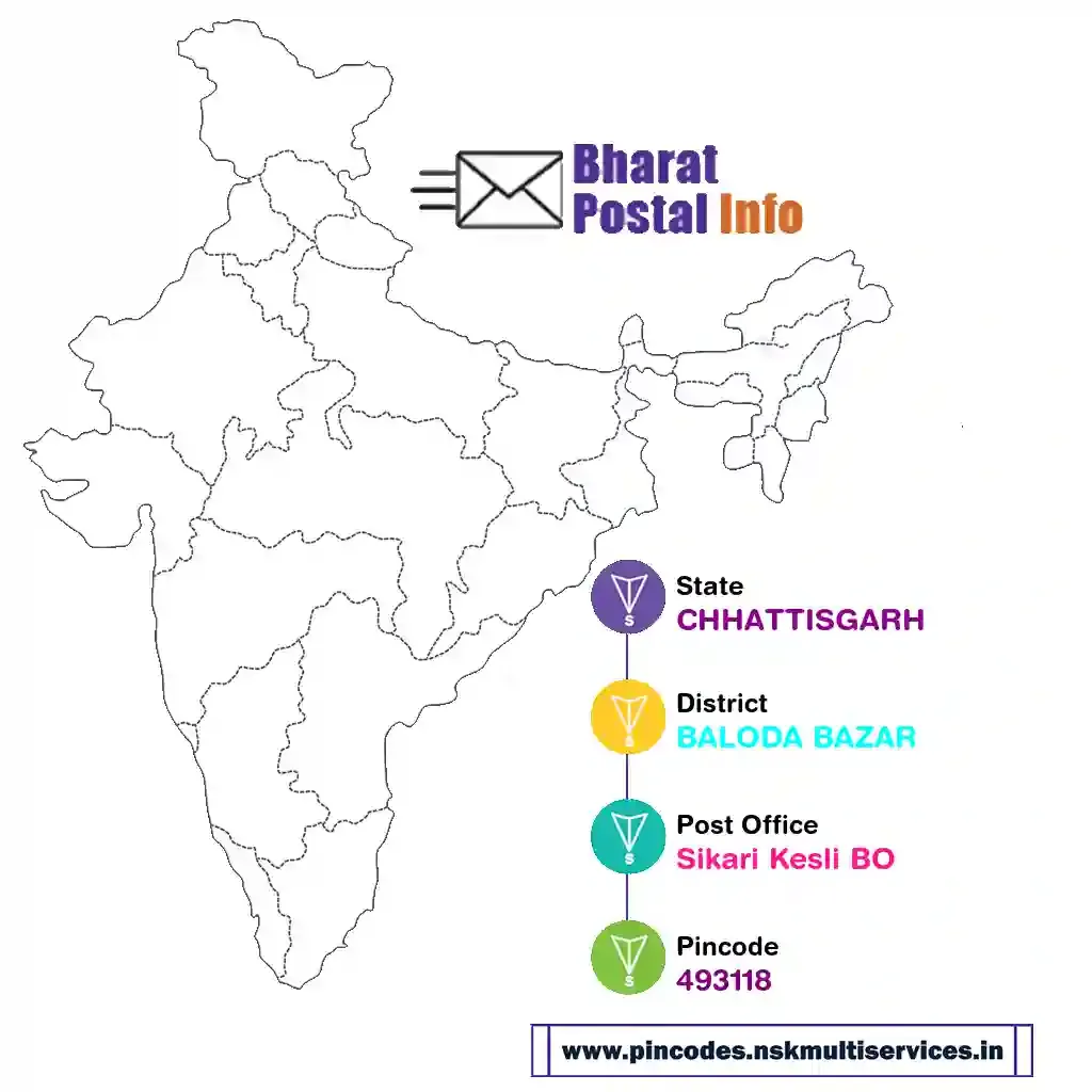 chhattisgarh-baloda bazar-sikari kesli bo-493118